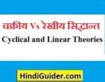 सामाजिक परिर्वतन के चक्रीय सिद्धान्त तथा रेखीय सिद्धान्त | Cyclical and Linear Theories of Social Change in hindi