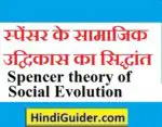स्पेंसर के सामाजिक उद्विकास का सिद्धांत | Spencer theory of Social Evolution in hindi