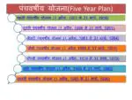 भारत की पंचवर्षीय योजनाओं का समाजशास्त्रीय मूल्याँकन | Five Year Plans Of India in Hindi