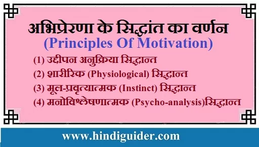 Read more about the article अभिप्रेरणा के सिद्धांत का वर्णन | Principles Of Motivation in Hindi
