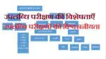 उपलब्धि परीक्षण की विशेषताएँ, उपलब्धि परीक्षणों की विश्वसनीयता | Characteristic  of Achievement Test in Hindi